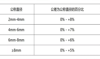 NG电子集团|国际站官网