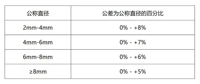 NG电子集团|国际站官网